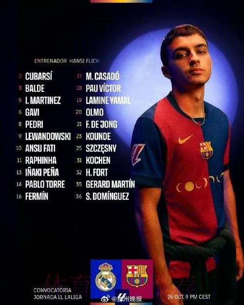 巴萨国家德比大名单:莱万京多安入选 佩德里在列